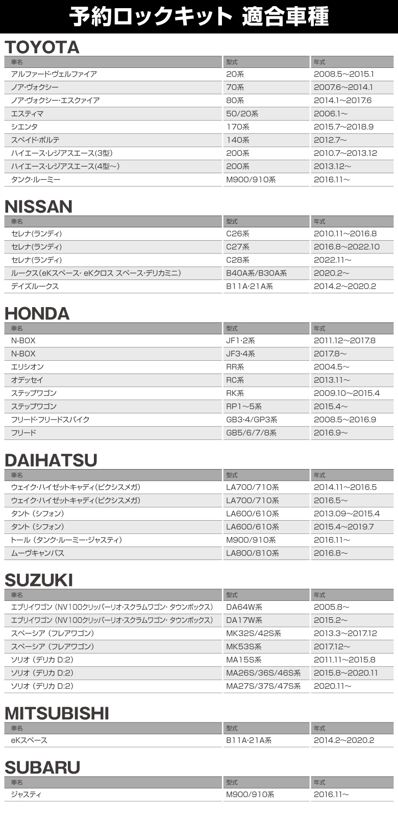 パワースライドドア用