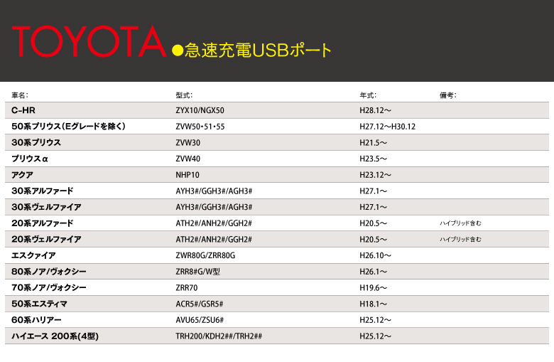 トヨタ汎用 USB充電 QC3.0 LED 