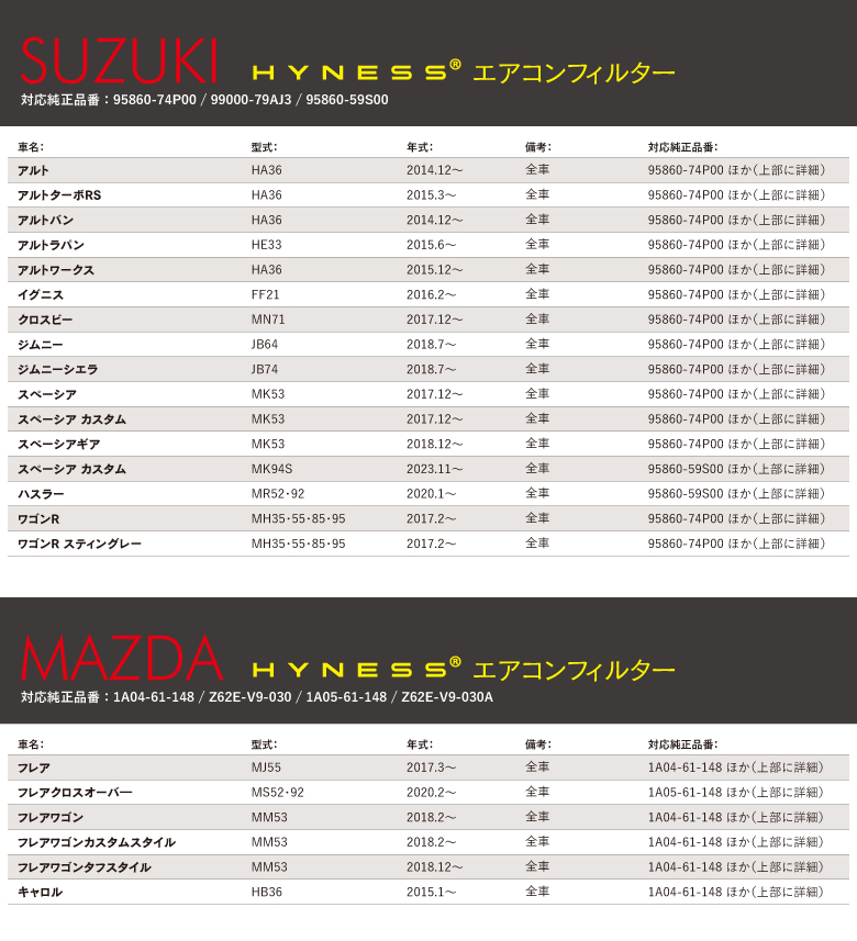 エアコンフィルター適合表