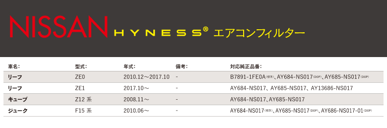 エアコンフィルター適合表