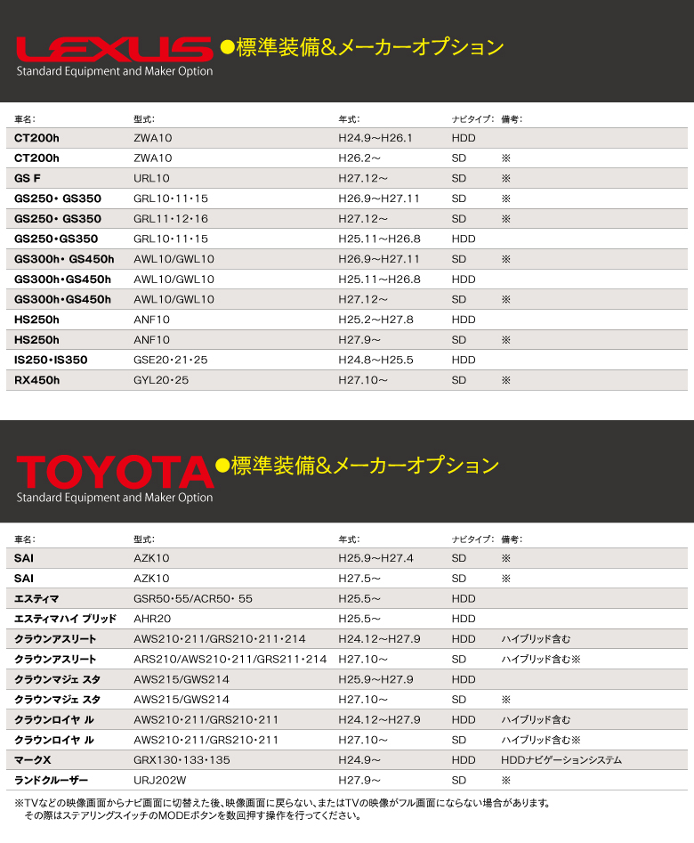TVキット適合表