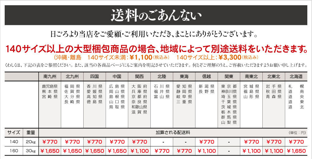 地域別送料加算