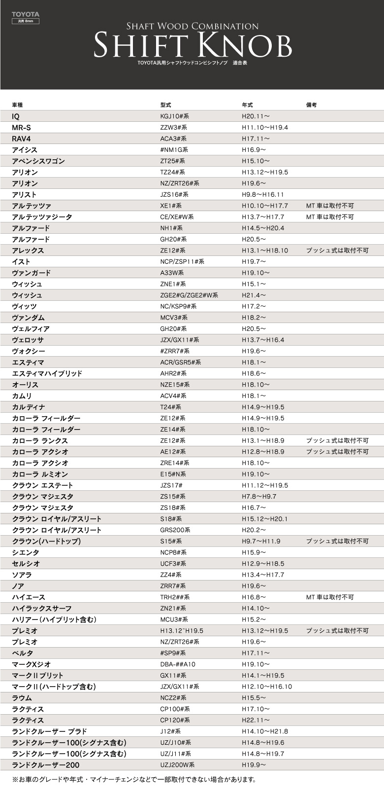 シフトノブ適合表