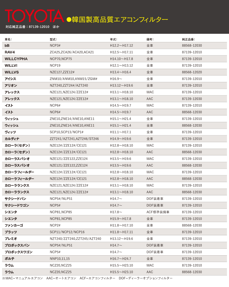 エアコンフィルター適合表