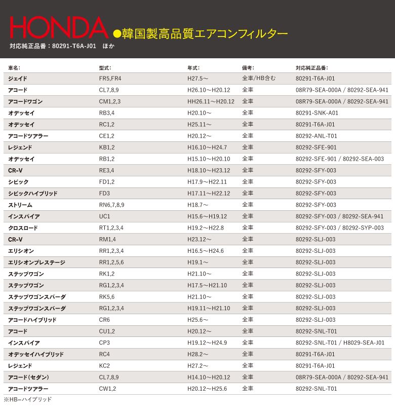 エアコンフィルター適合表