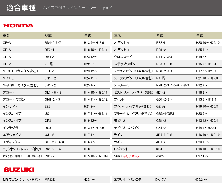 20アルファード