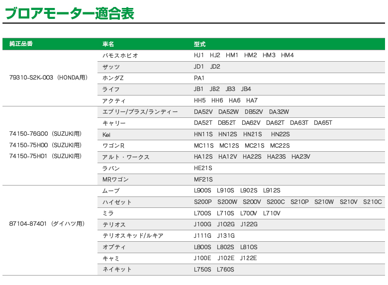 ブロアモーター